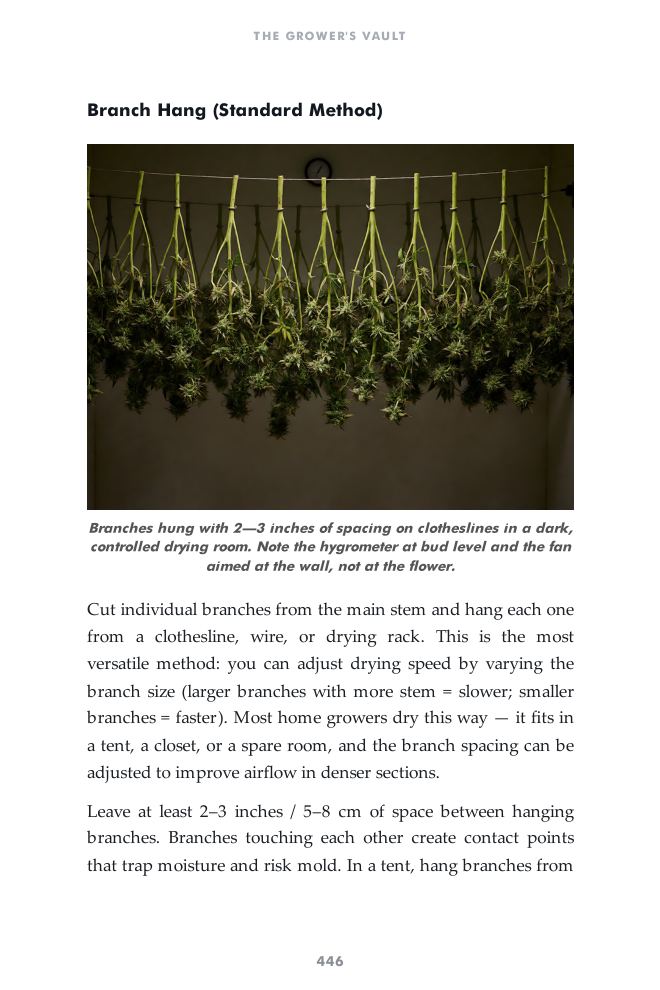 Branch hang drying method page with photo