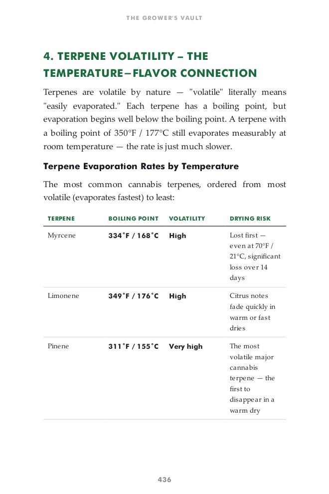 Terpene volatility table page